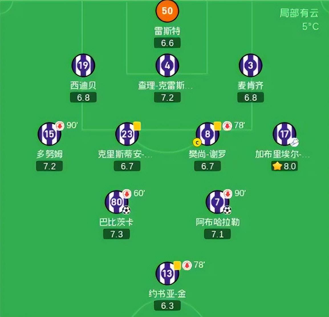 关于图卢兹球员在法甲联赛中破门得分的信息