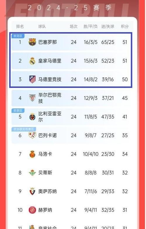 开云下载-关于马竞客场胜利，稳居积分榜前列的信息