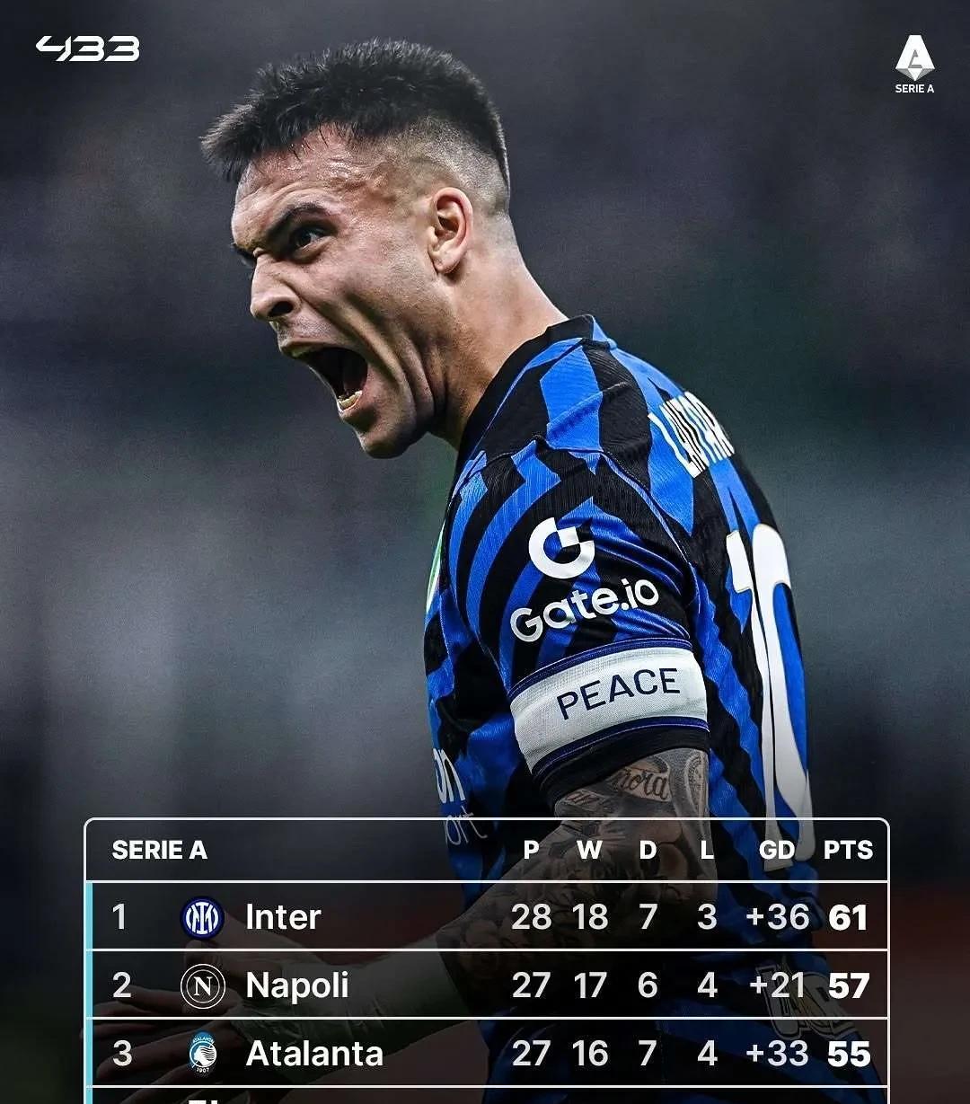 国际米兰客场逆转,继续保持不败 国际米兰客场逆转,继续保持不败