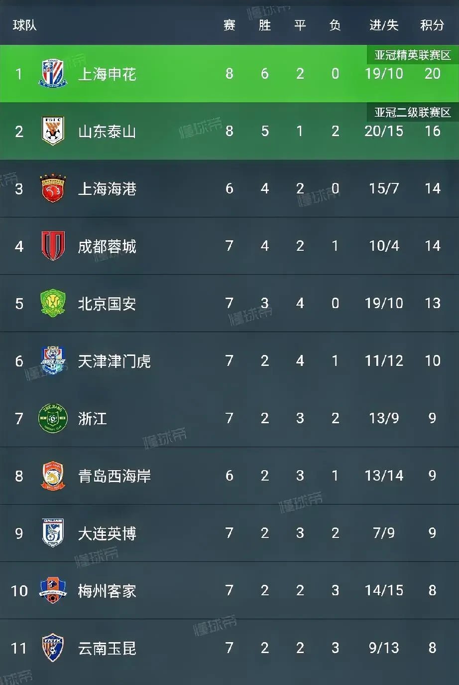 开云体育-上海绿地申花大胜对手，成功晋级下一轮