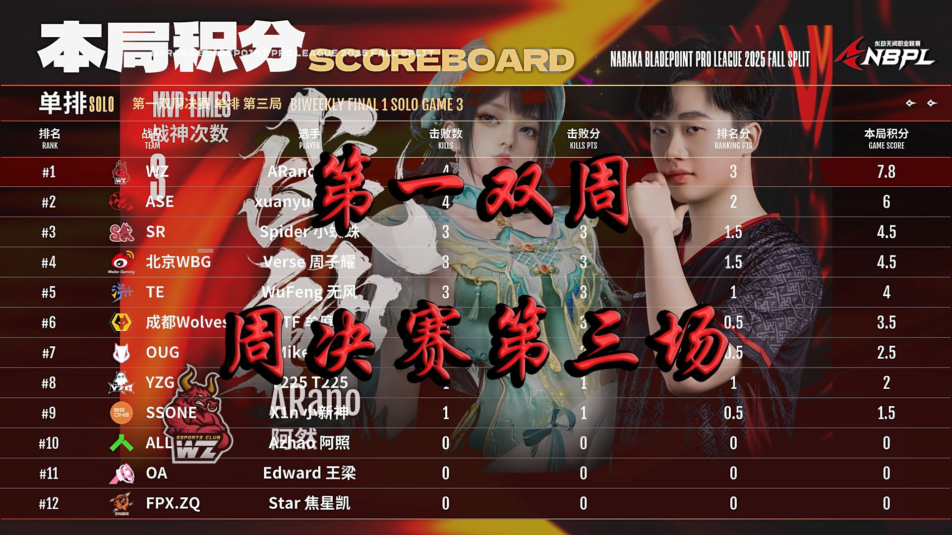 FLY翻盘NS，369团战一打五宿敌对决2025世界赛，技惊四座的简单介绍