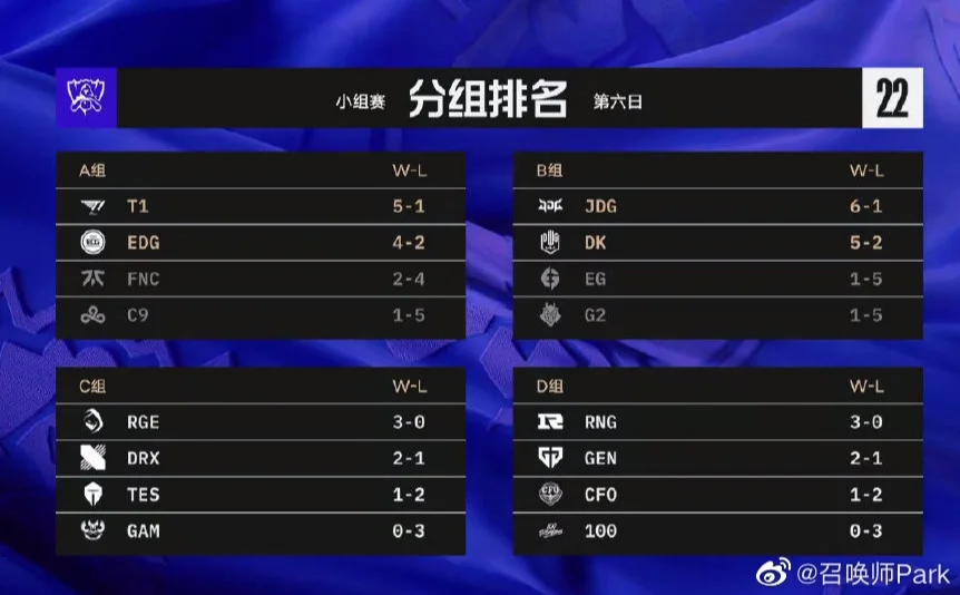 开云体育-包含LGD险胜100T，Ruler关键团战开团秒人峡谷大战全球总决赛，引爆全场热议的词条