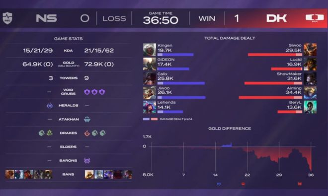 DK翻盘NS，Viper操刀奇招英雄翻盘焦点之战淘汰赛，让粉丝疯狂欢呼