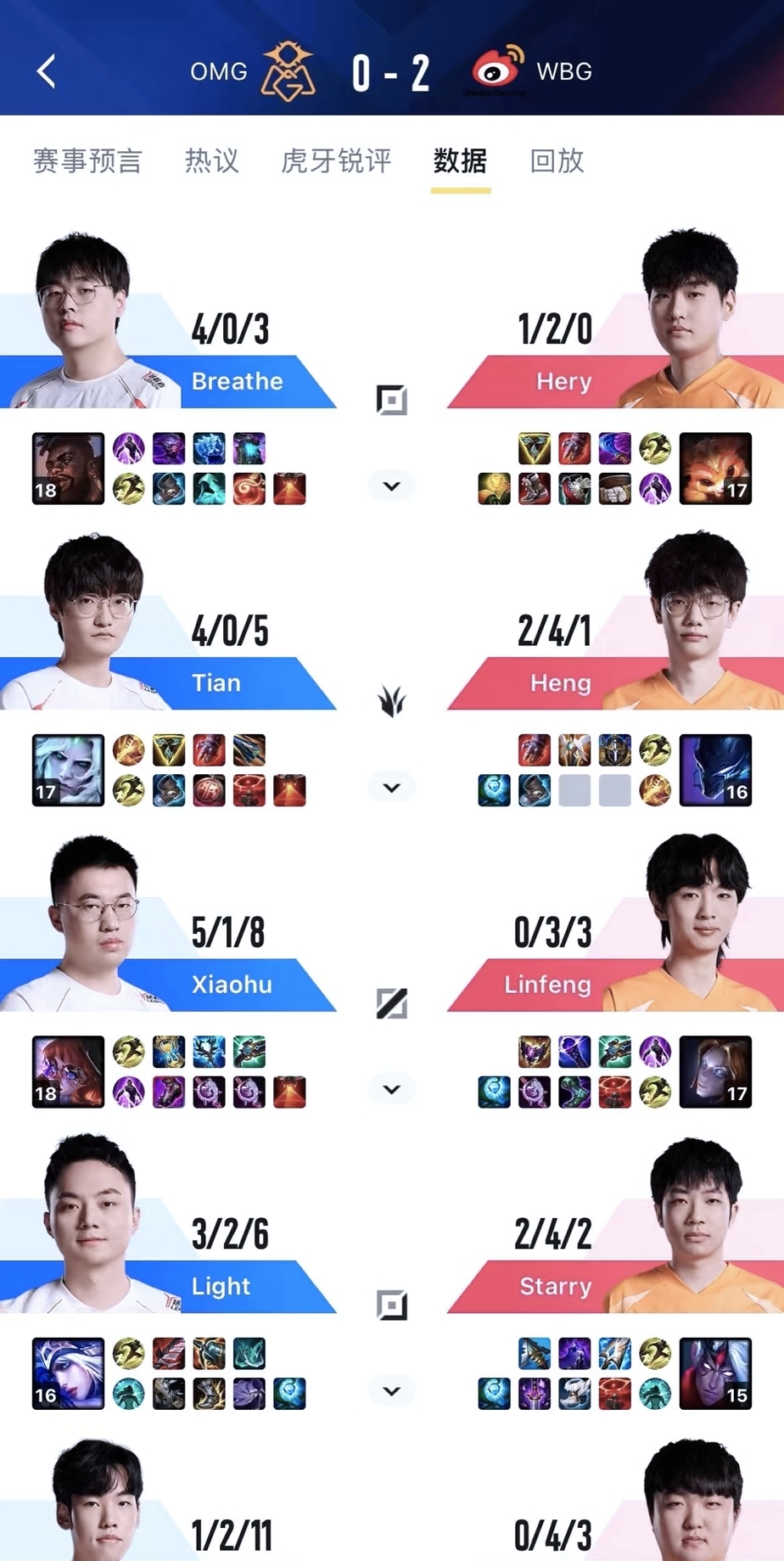 开云体育在线-BRO翻盘WBG，Perkz关键团战开团秒人顶尖较量八强赛，引爆全场热议的简单介绍