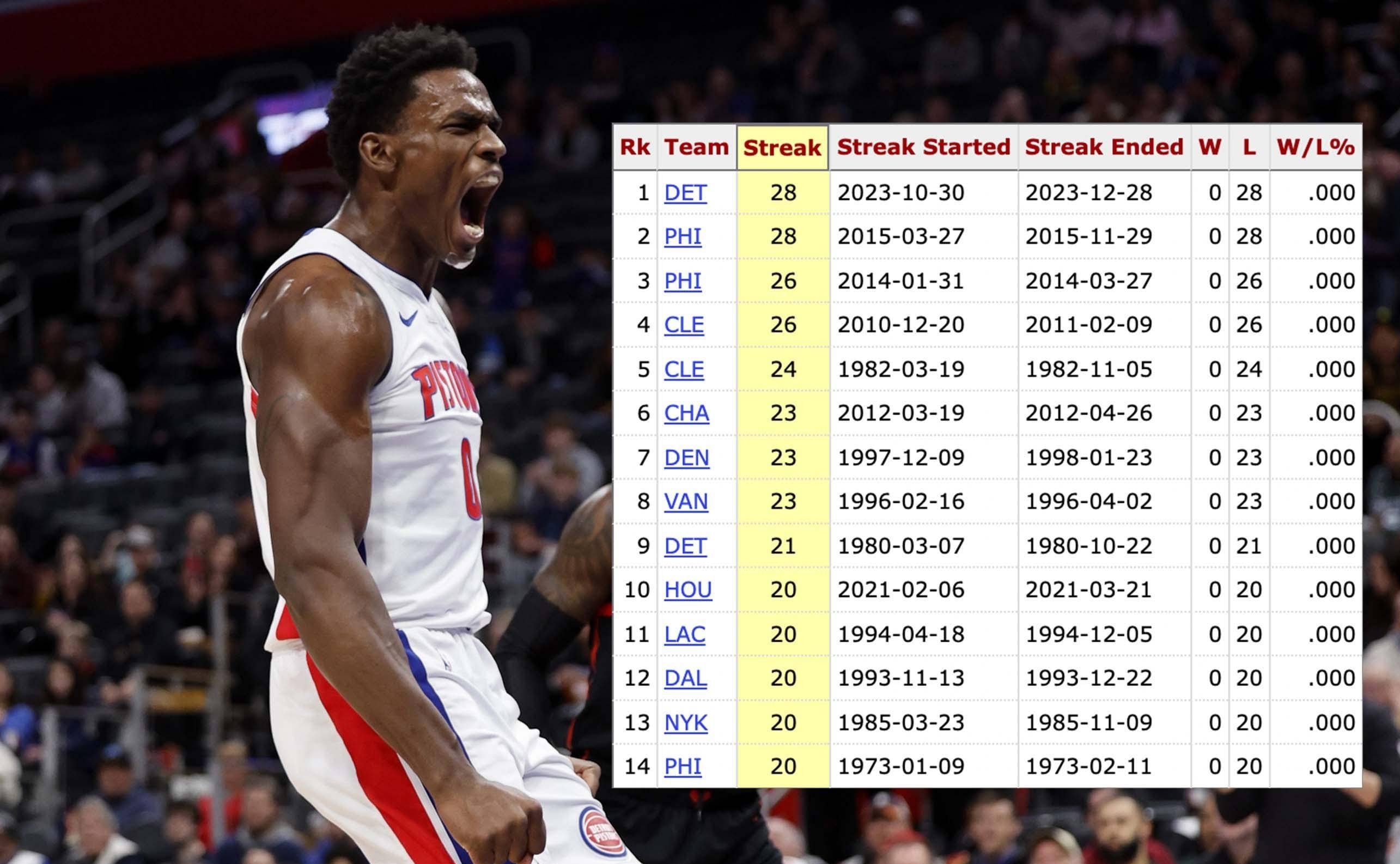 猛龙队力克活塞队，获得比赛胜利